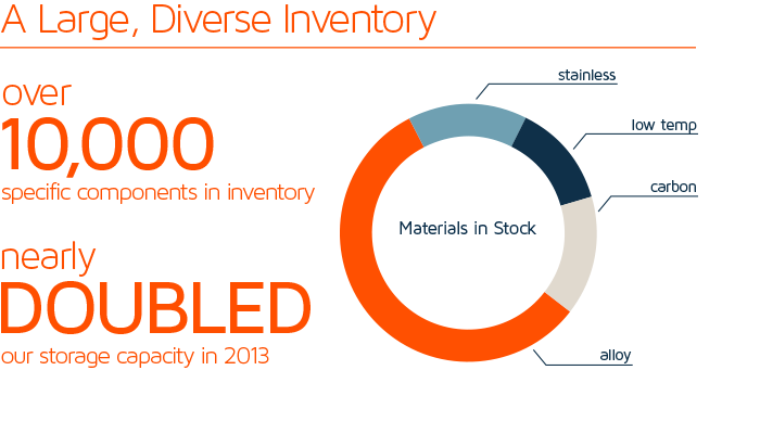 Tioga Inventory