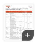 Materials Compatability Chart